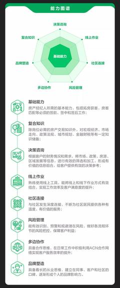 從“交易中介”到“置業(yè)顧問” 重新定義房產(chǎn)經(jīng)紀(jì)人的職業(yè)價值