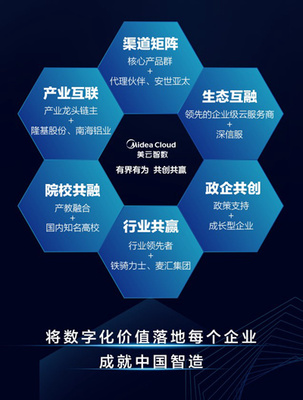 業(yè)務變革引領中國“智”造——揭秘工業(yè)實踐“燈塔工廠”經(jīng)驗應用